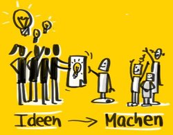 Grafik, wie Menschen ihre Ideen umsetzen und beispielsweise zukünftig mit Robotern eng zusammenarbeiten. Grafik: Stadt Oldenburg