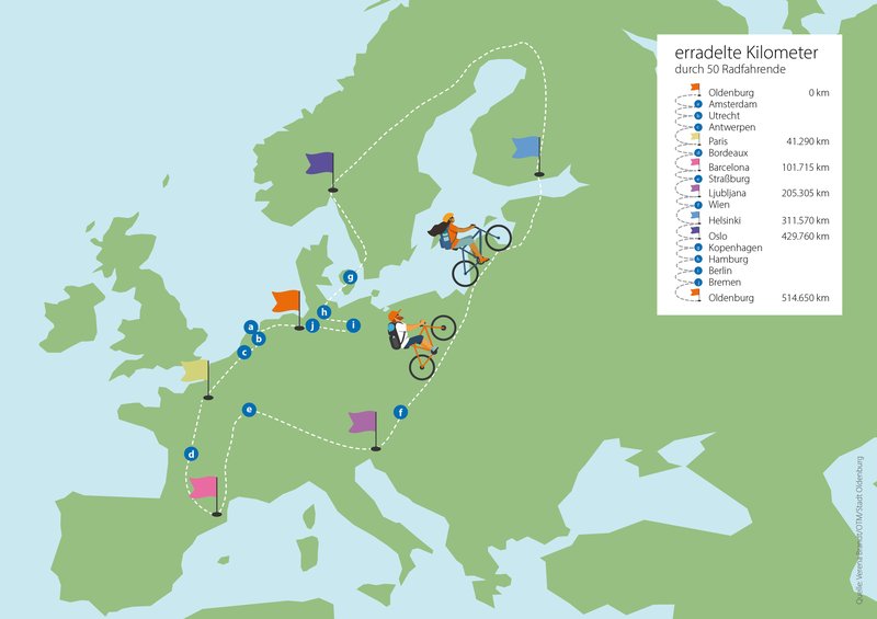 Route der virtuellen Radtour zu den fahrradfreundlichsten Städten Europas mit den Etappenzielen. Quelle: Verena Brandt/OTM/Stadt Oldenburg