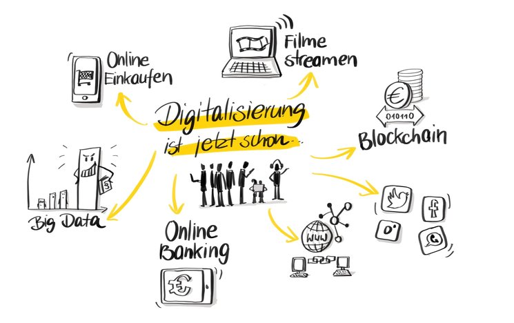 Icon Digitalisierung ist jetzt schon. Grafik: Stadt Oldenburg