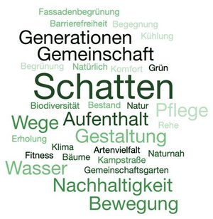 Bedürfnisse zu Freiraum und Natur