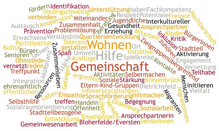 Wortwolke mit Begriffen zu den Gemeinwesenarbeiten. Quelle: Stadt Oldenburg/Wortwolken.com