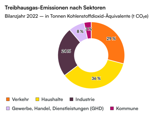 Grafik: Stadt Oldenburg