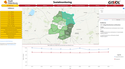 Screenshot des grafisch neu aufbereiteten Sozialmonitorings der Stadt Oldenburg. Foto: Stadt Oldenburg