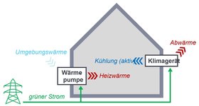 Prinzipbild dezentrale Luft-Wasser-Wärmepumpen