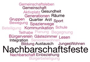 Bedürfnisse zu Nachbarschaft und Angebote