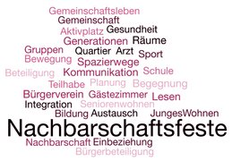 Bedürfnisse zu Nachbarschaft und Angebote Foto: CapitalReal GmbH & Co. KG Bedürfnisse zu Nachbarschaft und Angebote