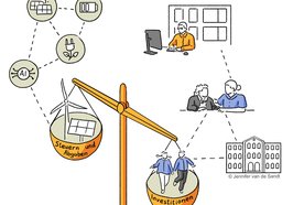 Illustration zum Thema Nachhaltiger Wohlstand mit unterschiedlichen Elementen. Illustration: Jennifer van de Sandt  