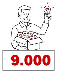 Innovationsberatung: Durch die 2025 eingesetzten 9.000 Euro konnten knapp 700.000 Euro Fördergelder für die zehn beratenen Unternehmen akquiriert werden. Grafik: Sven Raschke