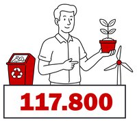 Nachhaltigkeitsförderung: 2025 von acht Unternehmen mit rund 117.800 Euro gefördert. Grafik: Sven Raschke