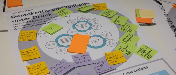 Plakat mit einem Trendmodul und den Anregungen der Teilnehmenden. Foto: Stadt Oldenburg