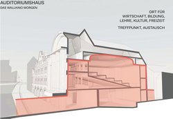 Das Wallkino könnte als Auditoriums-Haus wiederbelebt werden. Visualisierung: gruppeomp