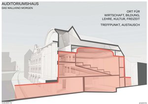Das Wallkino könnte als Auditoriums-Haus wiederbelebt werden. Visualisierung: gruppeomp