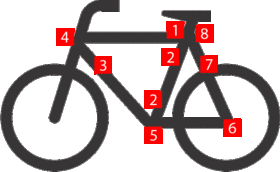 Fahrrad mit Ziffern von 1 bis 8 am Rahmen. Grafik: Deutscher Verkehrssicherheitsrat