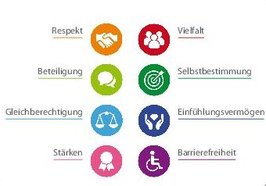 Oldenburger Wertekarte. Foto: Lönne
