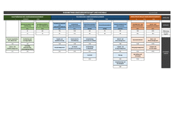 Organigramm EGH 2026