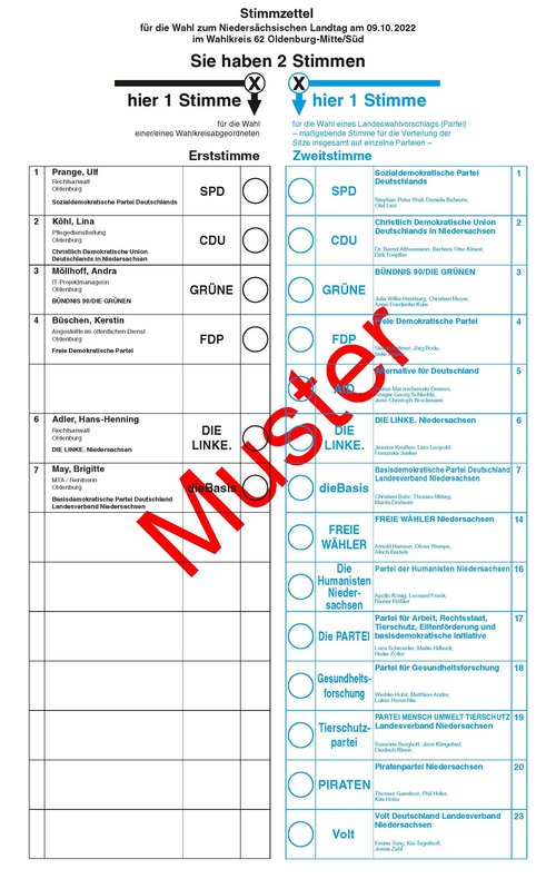 Quelle: Kreiswahlleitung Stadt Oldenburg