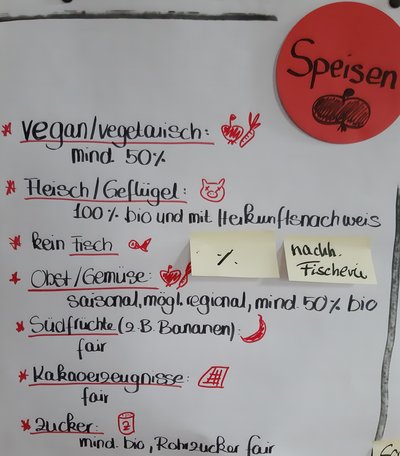 Nachhaltigkeitskriterien für Speisen. Foto: A. Butscher Nachhaltigkeitskriterien für Speisen. Foto: A. Butscher