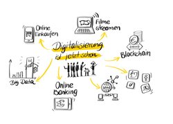 Icon Digitalisierung ist jetzt schon. Grafik: Stadt Oldenburg