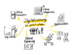 Icon Digitalisierung ist jetzt schon. Grafik: Stadt Oldenburg