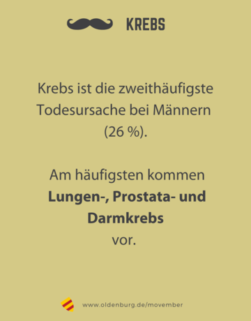 Zahlen zu Krebserkrankungen von Männern. Bild: Stadt Oldenburg.