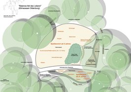 So soll der Spielplatz im Eversten Holz neugestaltet werden. Entwurf: Stadt Oldenburg