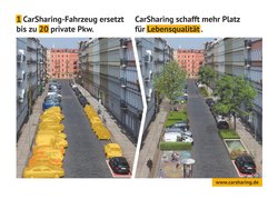 Darstellung von Stellplatzeinsparungen durch Carsharing