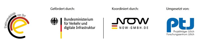 Logo des Fördermittelgebers, Förderprogramms und des Projekträgers