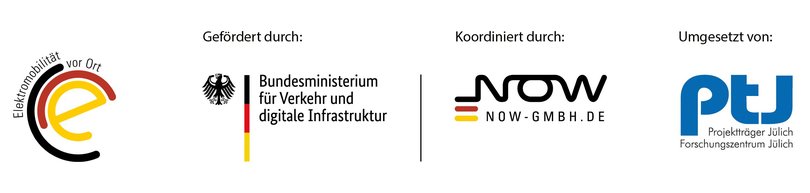 Logo des Fördermittelgebers, Förderprogramms und des Projekträgers