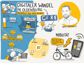 Grafische Ergebnisse aus dem Vortrag von Boris Crismancich. Paula Föhr