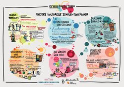 Illustration der Kooperation vom Herbartgymnasium und dem Kulturbüro der Stadt Oldenburg. Foto: Maren Collet