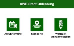 Handy mit einem Ausschnitt der Icons der Abfall App OL. Foto: Stadt Oldenburg