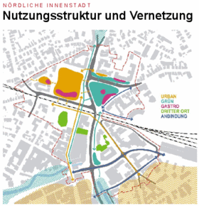 Plan von der nördlichen Innenstadt mit Nutzungsstruktur und Vernetzung