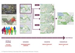 Übersicht über den Verlauf von der Bürgerbeteiligung zum Masterplan. Foto: Machleidt GmbH